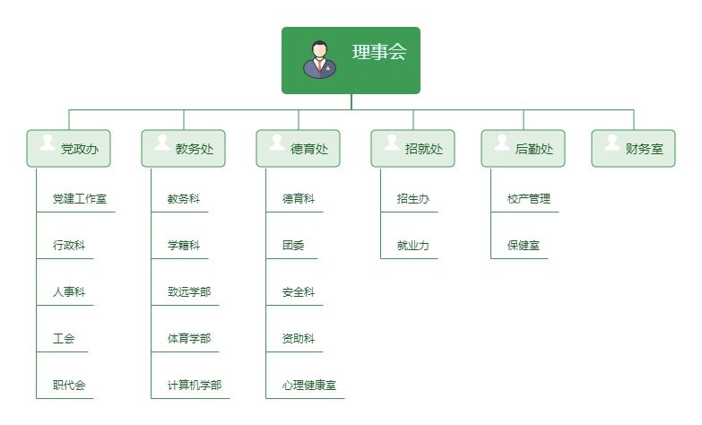 弘博中专组织结构图.jpg